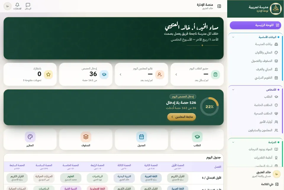 لوحة الإدارة في دَرْب